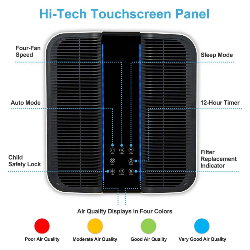 Purificador de aire inteligent - Home Improvements reseña y precio